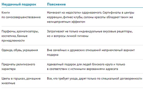 С Днем рождения коллеге: поздравления в