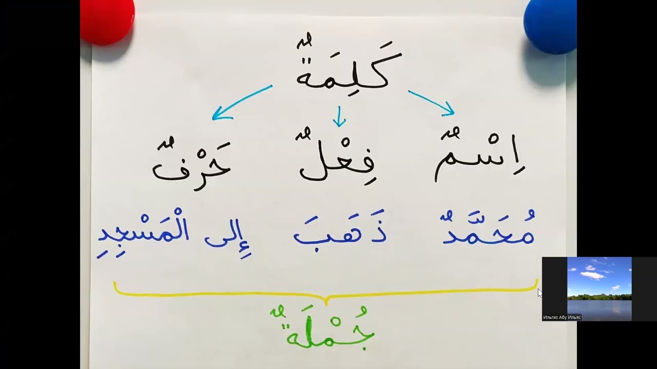 ♻ Подборка готовых выражений ♻ #арабский #arabic