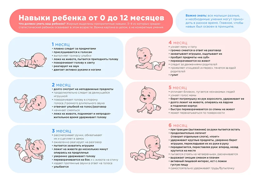 Поздравления 4 годика мальчику